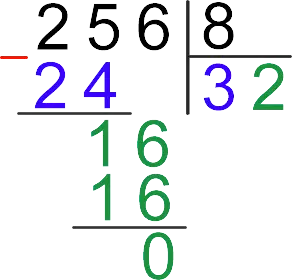 Division of two-digit, three-digit and multi-digit numbers by a column