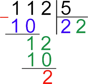 Division of two-digit, three-digit and multi-digit numbers by a column