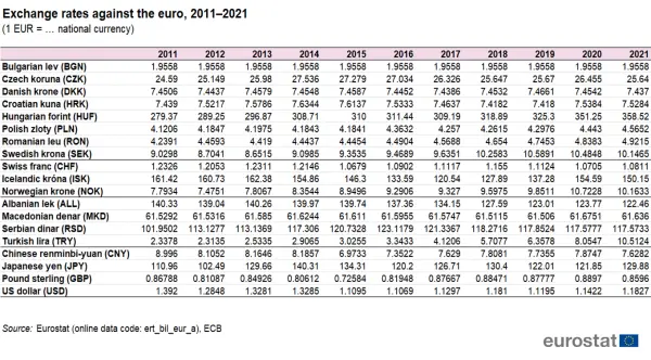 Dollar exchange rate for any given date