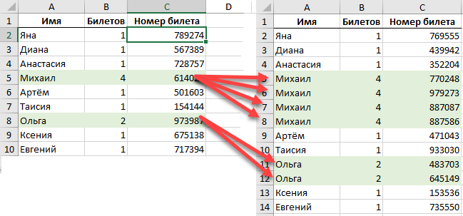 Duplicate row generation