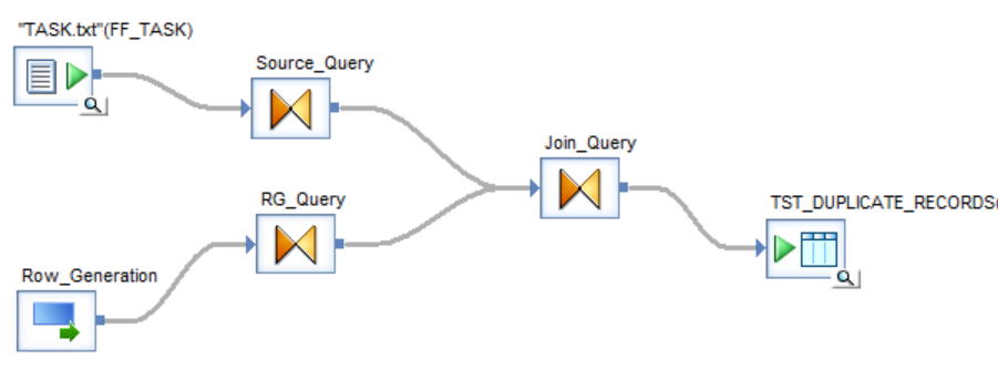 Duplicate row generation