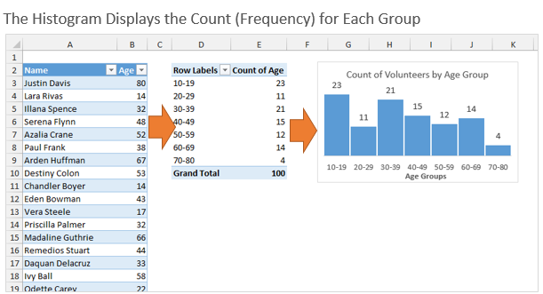 Dynamic histogram or frequency distribution plot in Excel