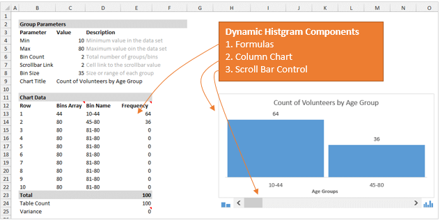 Dynamic histogram or frequency distribution plot in Excel