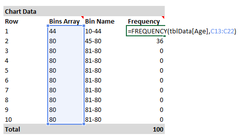 Dynamic histogram or frequency distribution plot in Excel