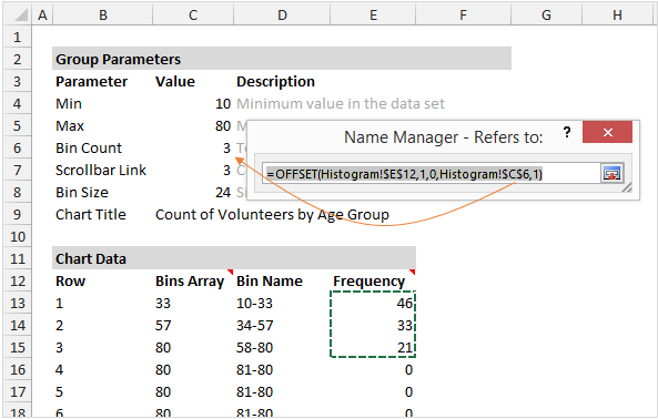 Dynamic histogram or frequency distribution plot in Excel