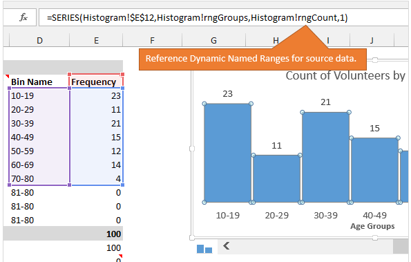 Dynamic histogram or frequency distribution plot in Excel