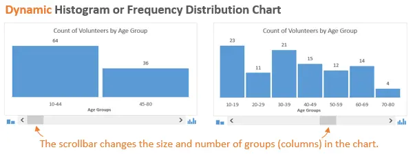 Dynamic histogram or frequency distribution plot in Excel