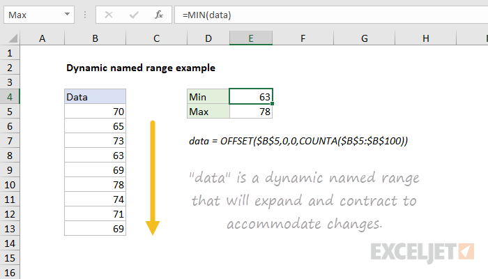 Dynamic Named Range in Excel