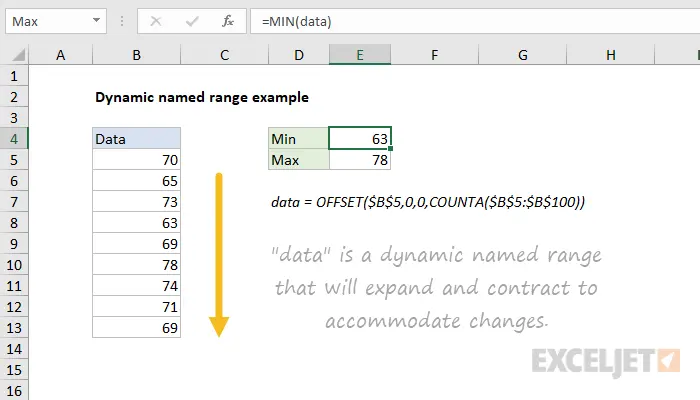 Dynamic Named Range in Excel