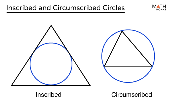 Elipse e círculo circunscrito/inscrito: raio