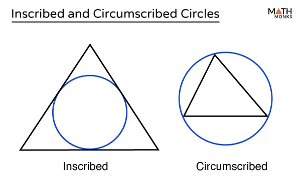 Ellipse and circumscribed/inscribed circle: radius