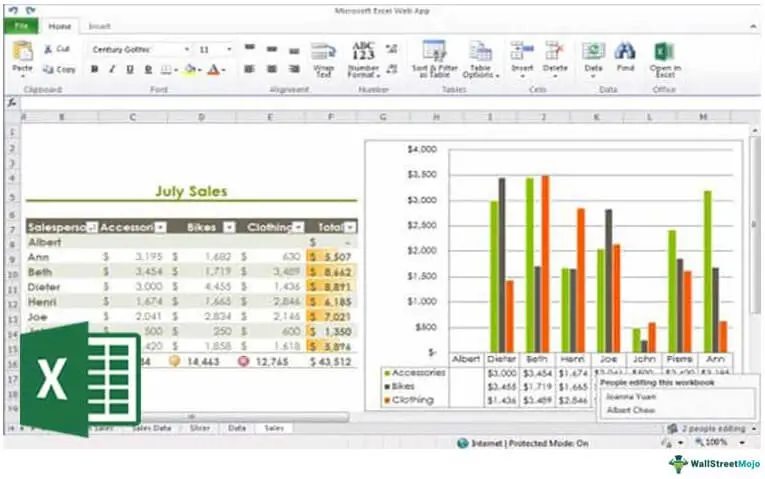 Excel financial functions &#8211; a selection of popular functions and their description