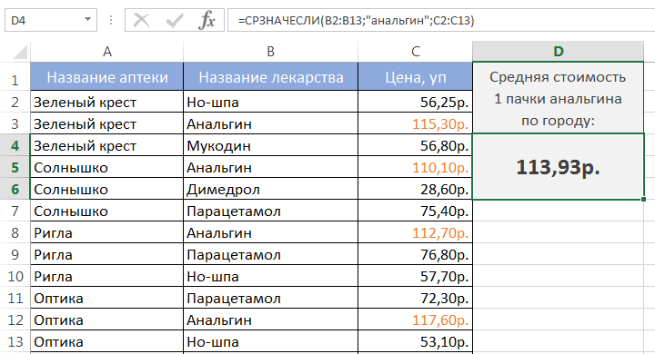 Excel Statistical Functions You Need to Know