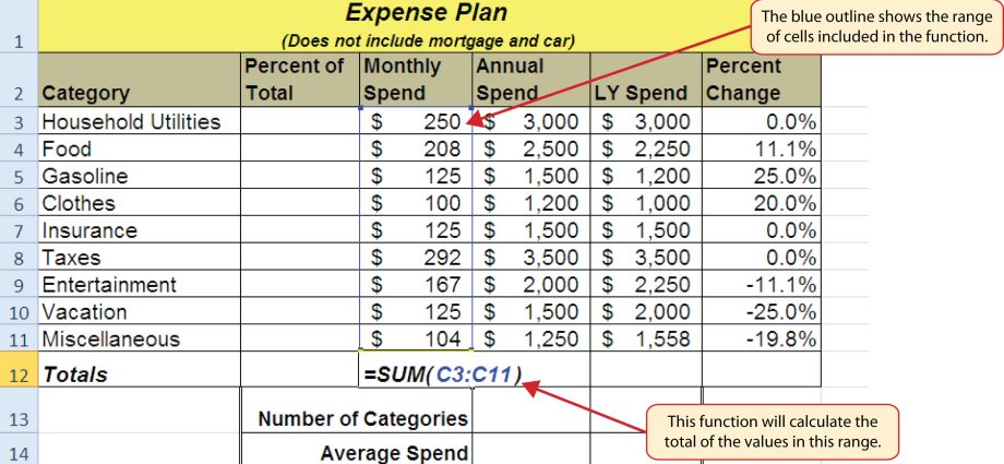 Excel Statistical Functions You Need to Know