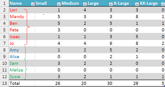 Excel: table or range - which one to choose?