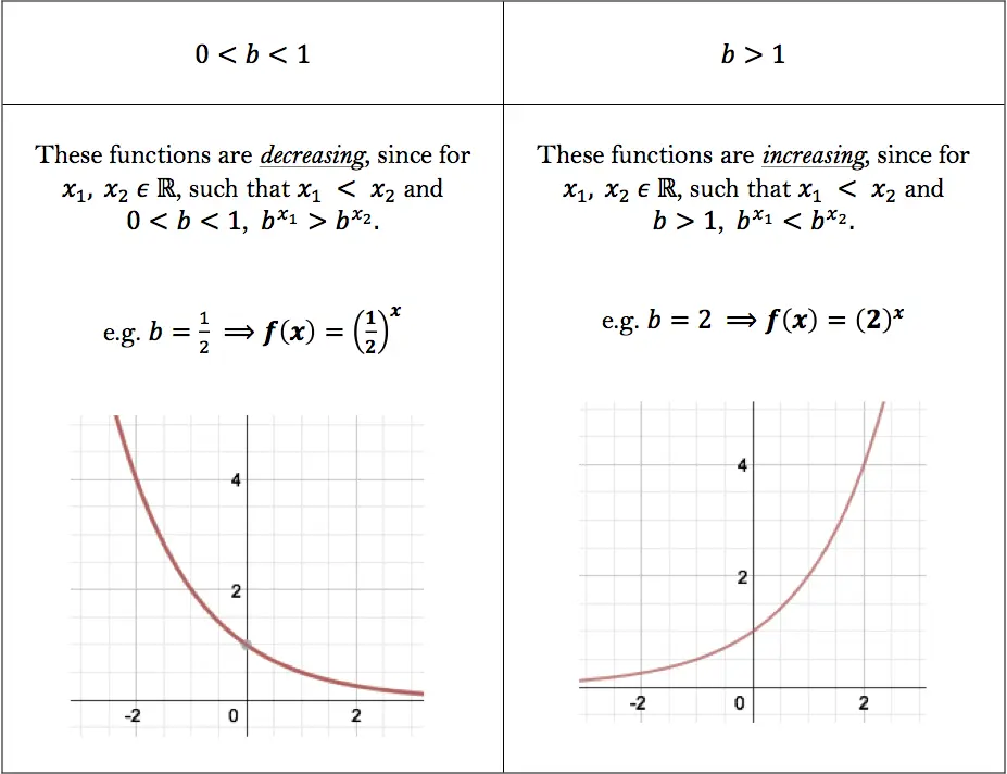 exponential-function-definition-formula-properties-graph-healthy