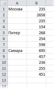 Filling empty cells with values ​​from adjacent cells