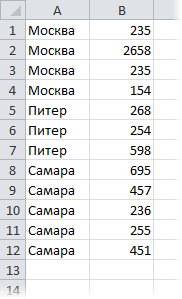 Filling empty cells with values ​​from adjacent cells