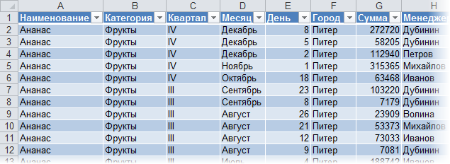 Filter Source Data in a PivotTable