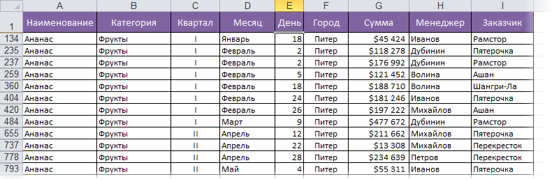 Filter Source Data in a PivotTable