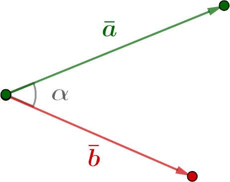 Finding the angle between vectors