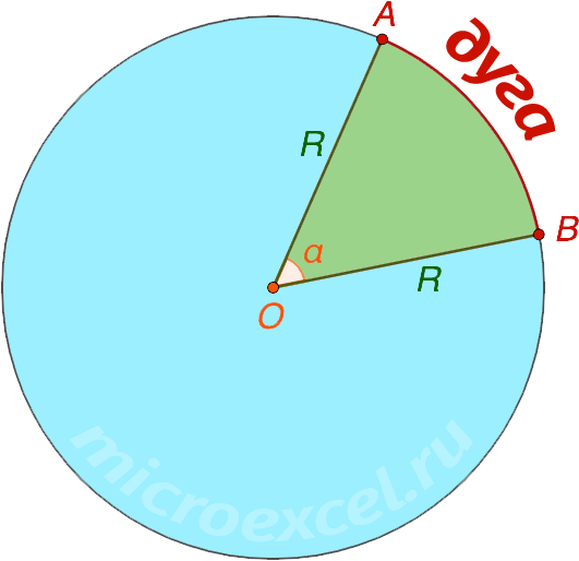 Finding the arc length of a sector of a circle