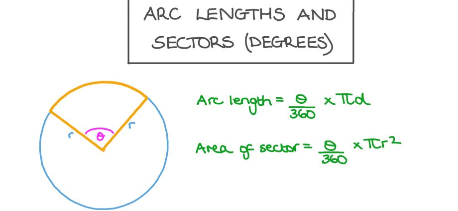 Finding the arc length of a sector of a circle