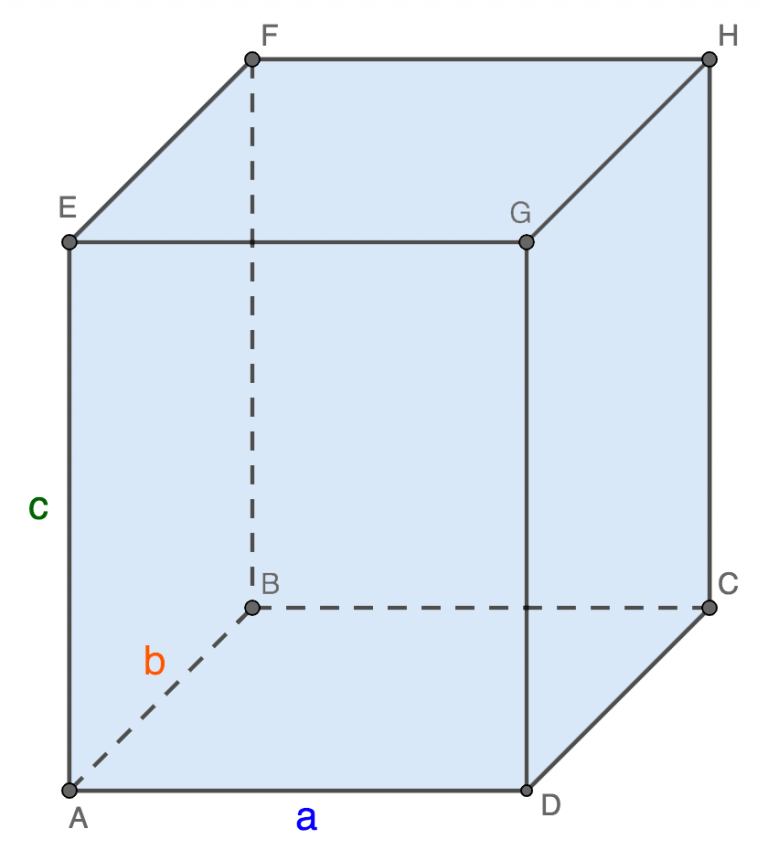 Finding the area of ​​a rectangular parallelepiped: formula and example