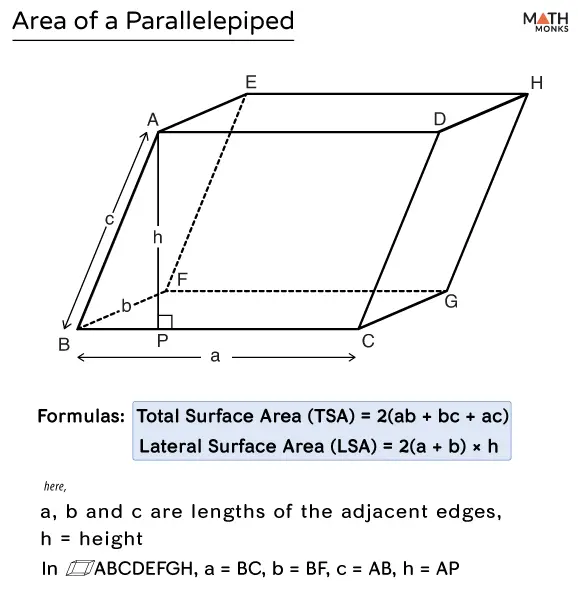 finding-the-area-of-a-rectangular-parallelepiped-formula-and-example