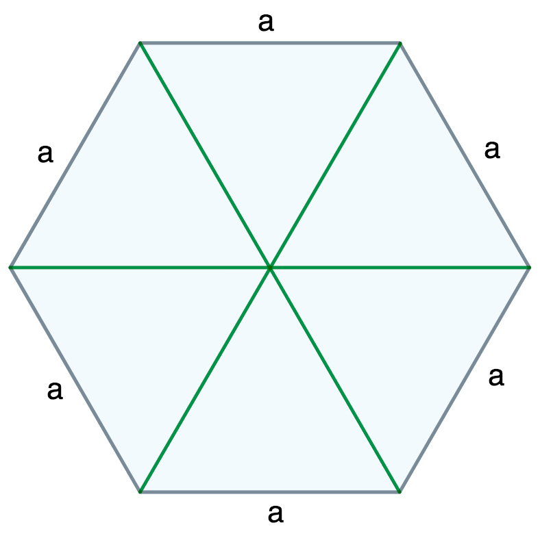Finding the area of ​​a regular hexagon: formula and examples