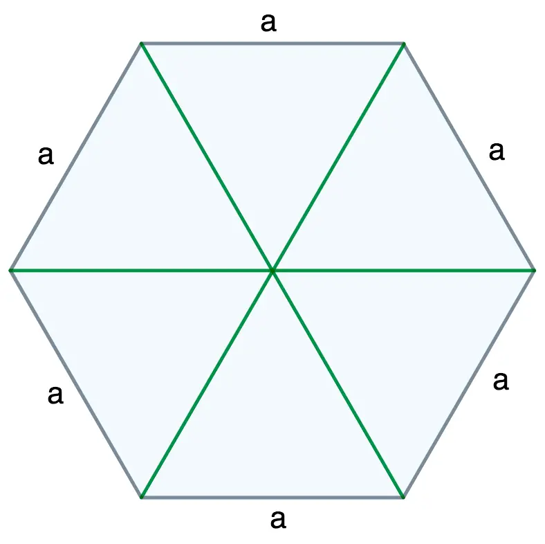 Finding the area of ​​a regular hexagon: formula and examples