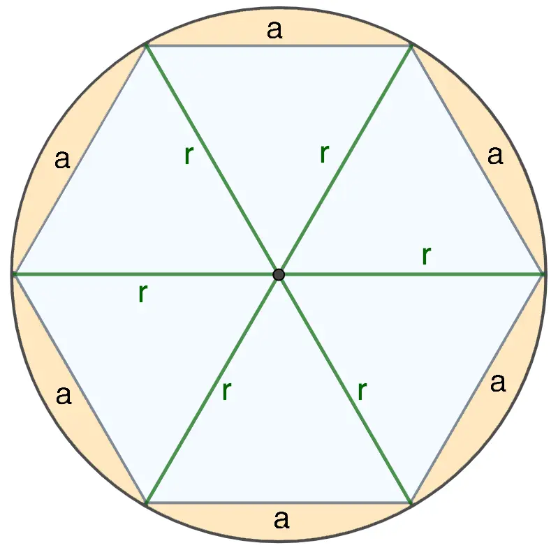 Finding the area of ​​a regular hexagon: formula and examples