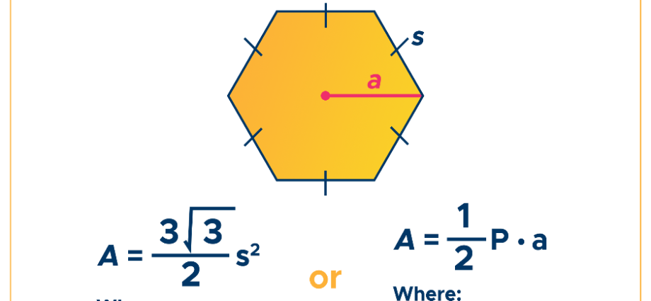 Die Fläche eines regelmäßigen Sechsecks finden: Formel und Beispiele