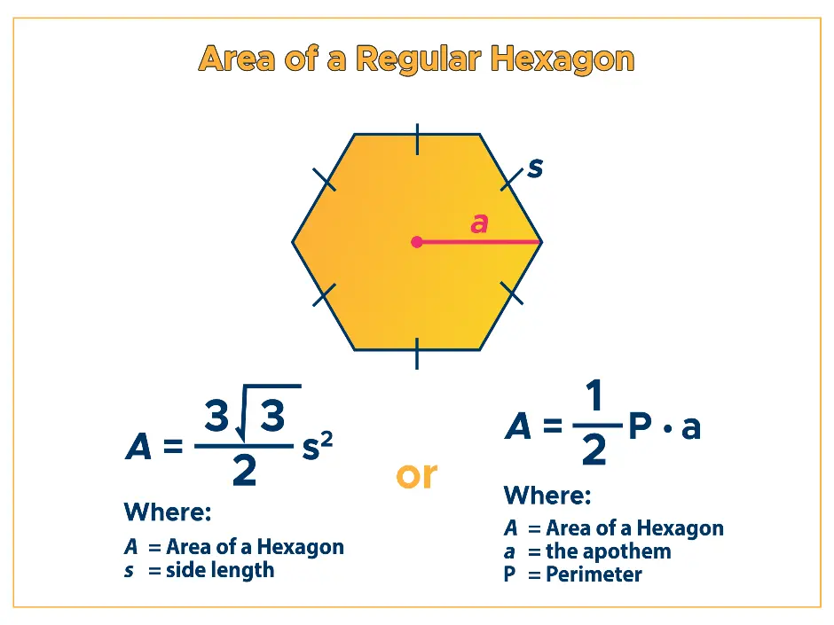 Finding the area of ​​a regular hexagon: formula and examples