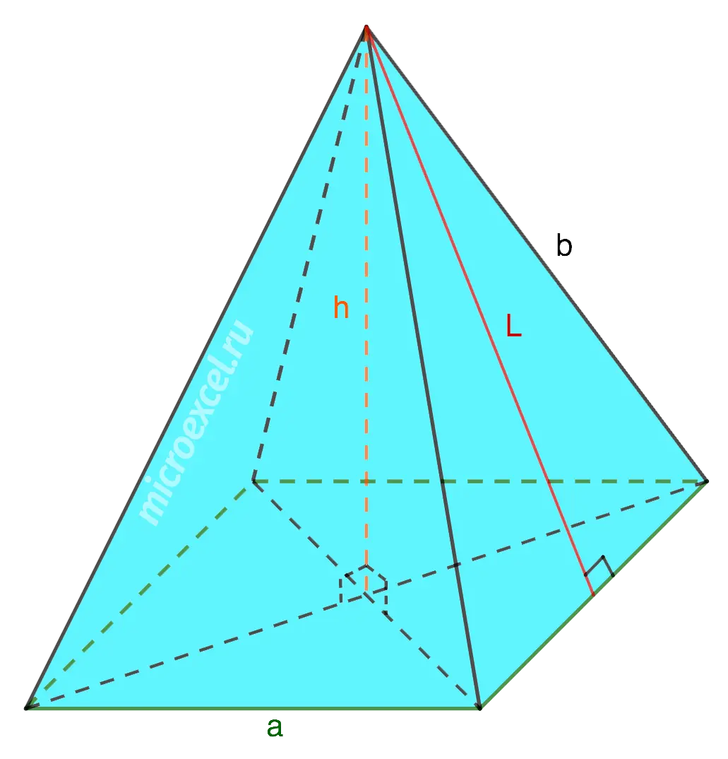 Finding the area of ​​a regular pyramid: formulas