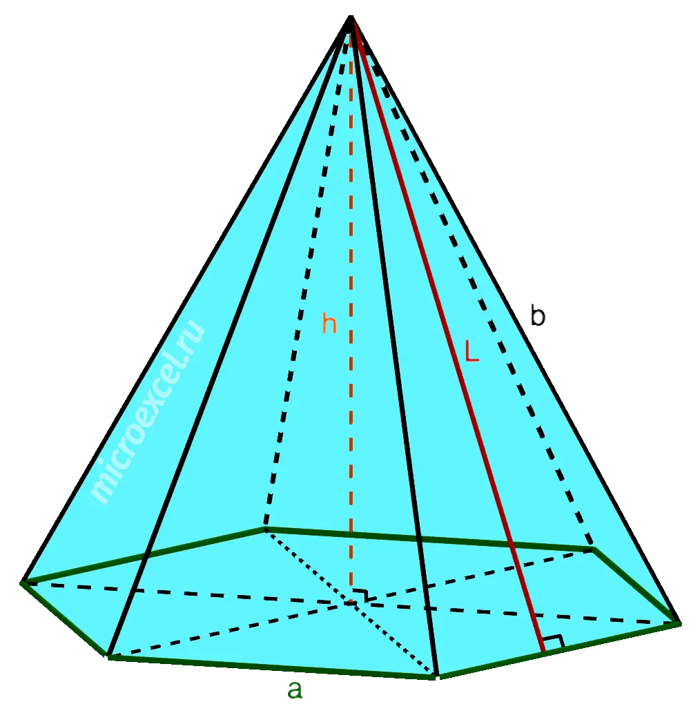 Finding the area of ​​a regular pyramid: formulas