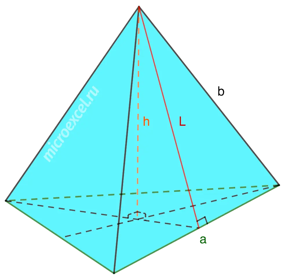 Finding the area of ​​a regular pyramid: formulas