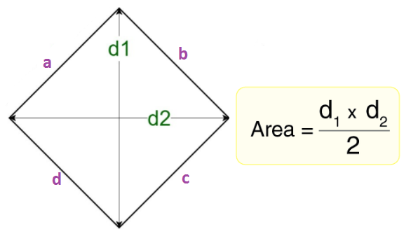Finding the area of ​​a rhombus: formula and examples