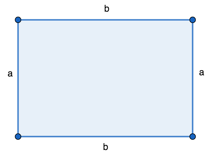 Finding the area of ​​a square: formula and examples