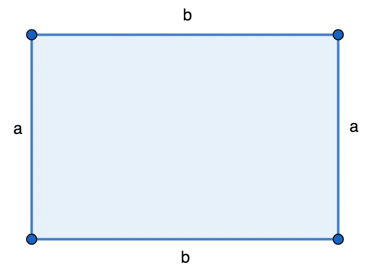 Finding the area of ​​a square: formula and examples