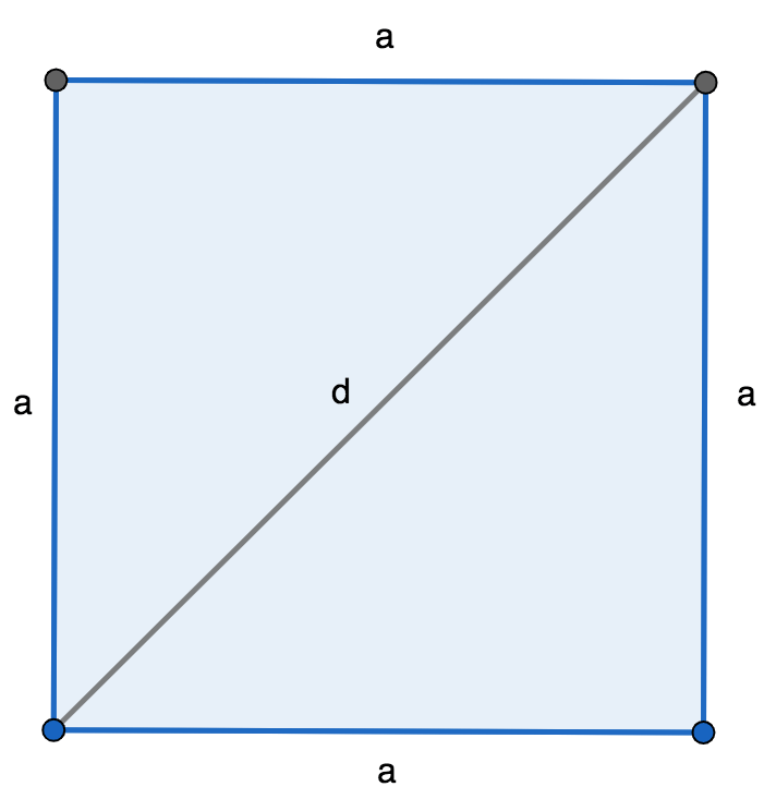 Finding the area of ​​a square: formula and examples