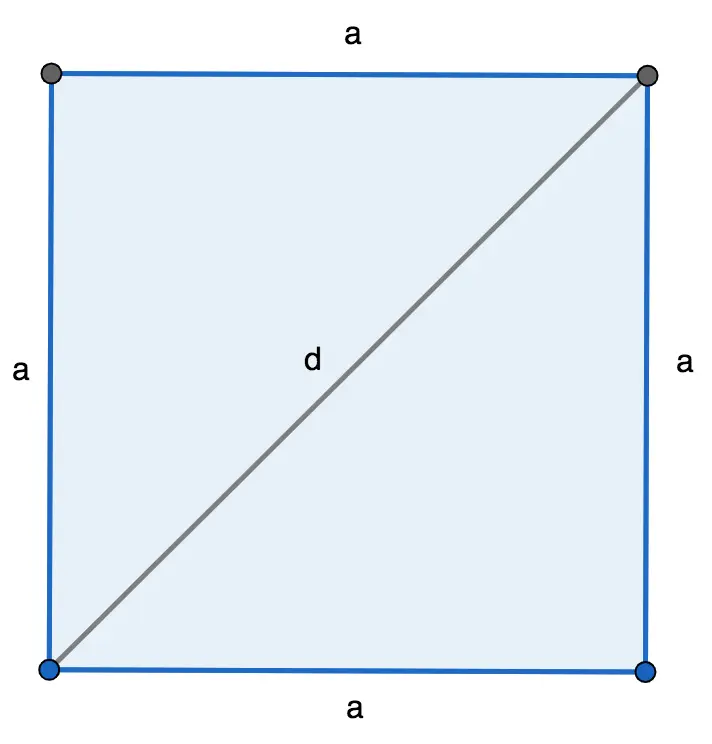 Finding the area of ​​a square: formula and examples