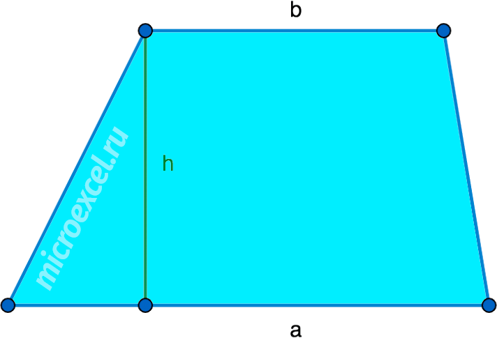 Finding the area of ​​a trapezoid: formula and examples
