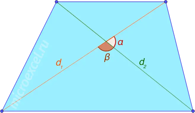 Finding the area of ​​a trapezoid: formula and examples