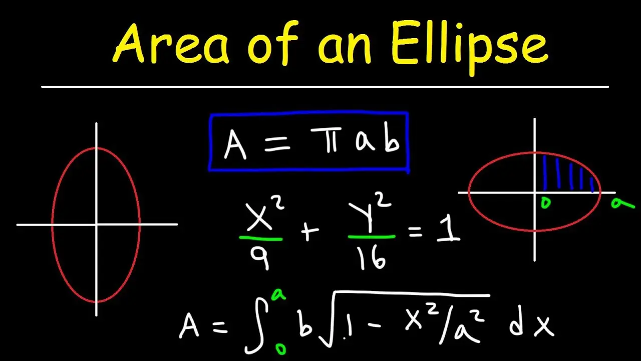 Finding the area of ​​an ellipse: formula and example