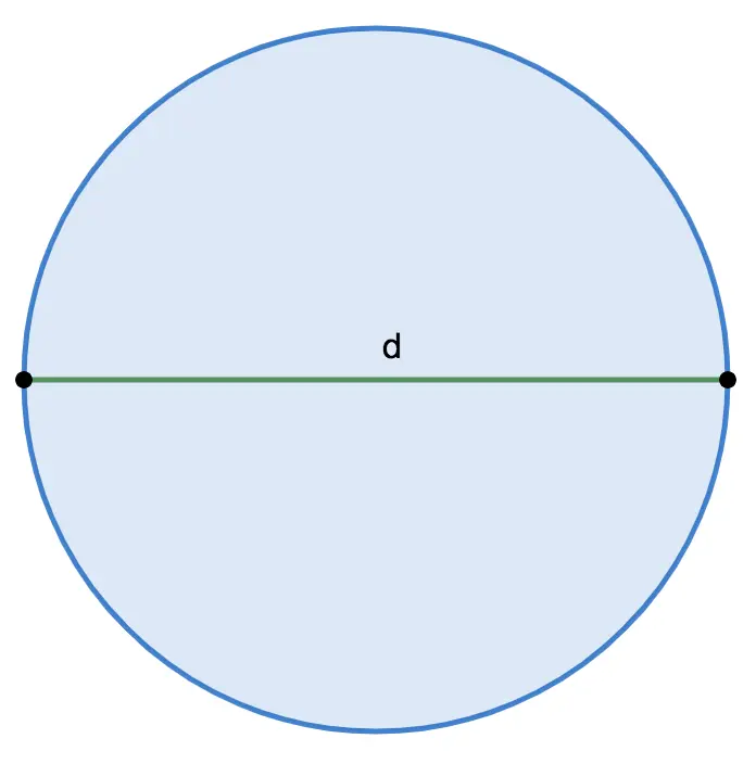 Finding the circumference of a circle: formula and tasks