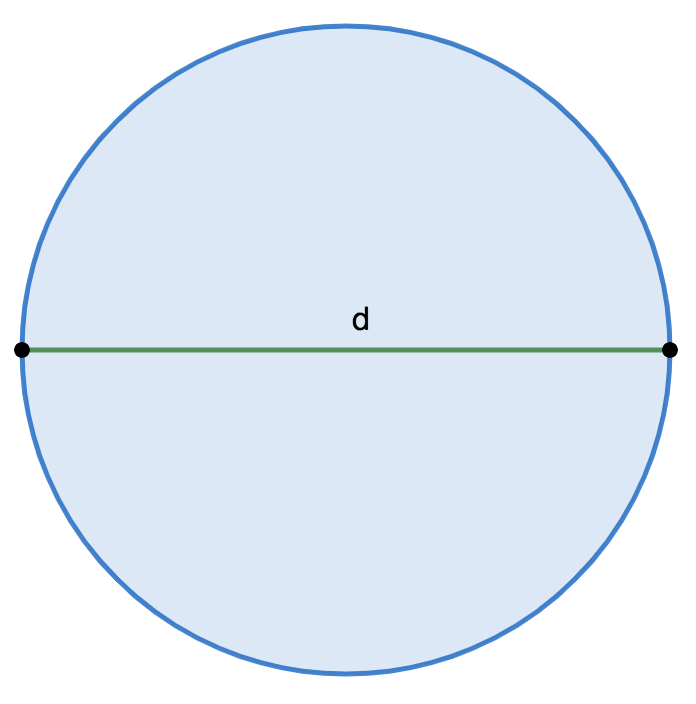 Finding the circumference of a circle: formula and tasks