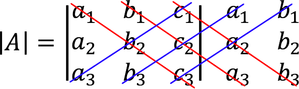 Finding the determinant (determinant) of a matrix