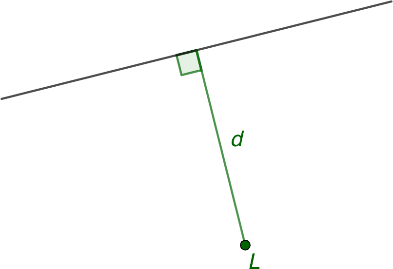 Finding the distance from a point to a line