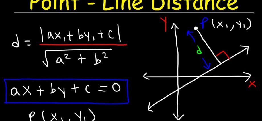 Finding the distance from a point to a line